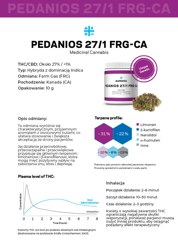 Farm Gas Aurora THC 27%, CBD<1% 2